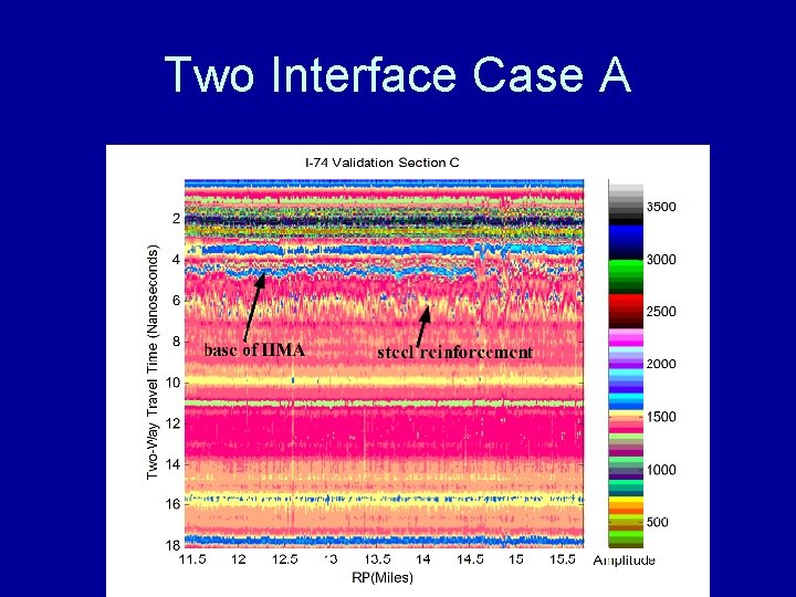 Two Interface Case A 