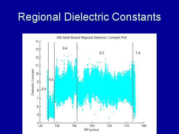 Regional Dielectric Constants 