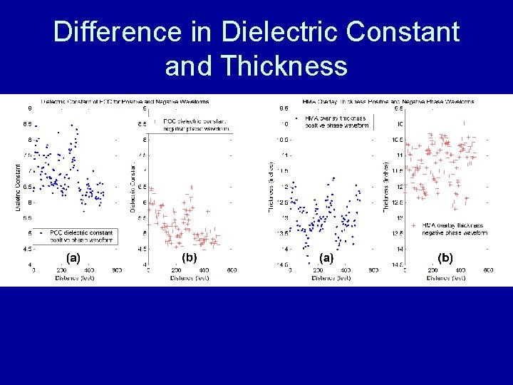 Difference in Dielectric Constant and Thickness 