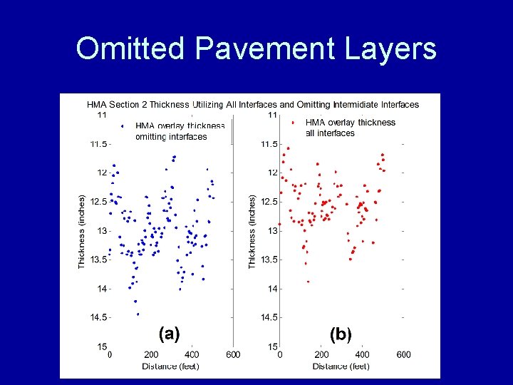 Omitted Pavement Layers 