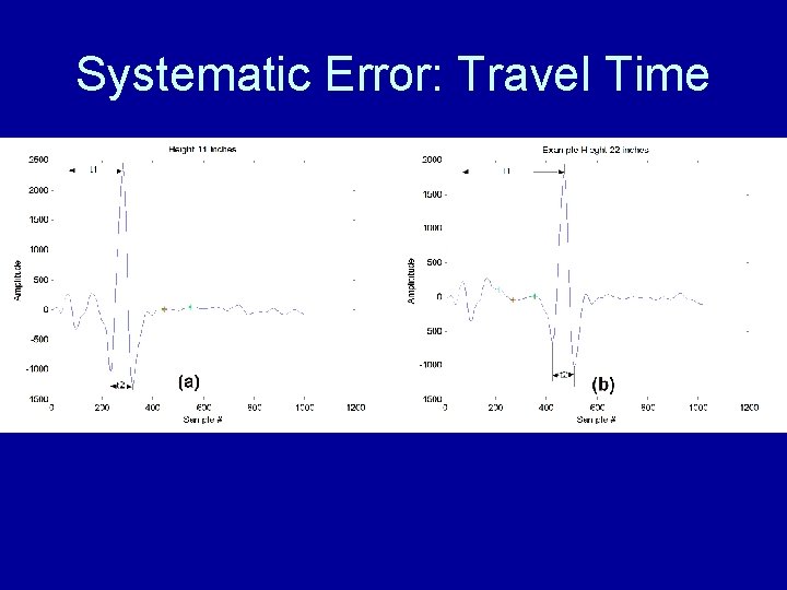 Systematic Error: Travel Time 