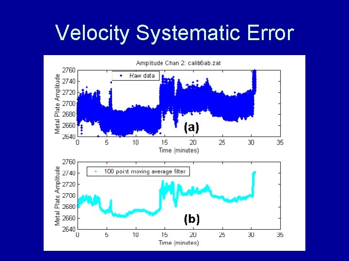 Velocity Systematic Error 