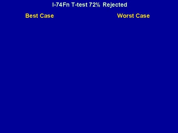 I-74 Fn T-test 72% Rejected Best Case Worst Case 