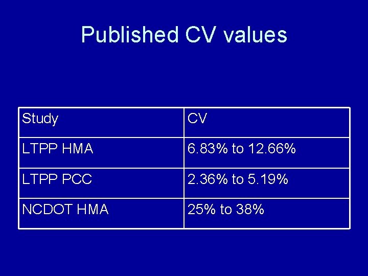 Published CV values Study CV LTPP HMA 6. 83% to 12. 66% LTPP PCC