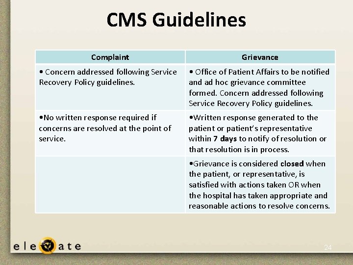 CMS Guidelines Complaint Grievance • Concern addressed following Service Recovery Policy guidelines. • Office CMS Guidelines Complaint Grievance • Concern addressed following Service Recovery Policy guidelines. • Office