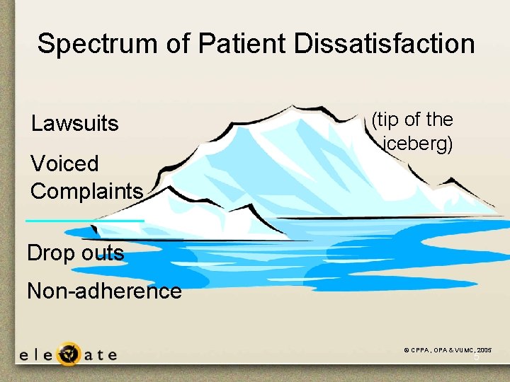 Spectrum of Patient Dissatisfaction Lawsuits Voiced Complaints (tip of the iceberg) Drop outs Non-adherence Spectrum of Patient Dissatisfaction Lawsuits Voiced Complaints (tip of the iceberg) Drop outs Non-adherence