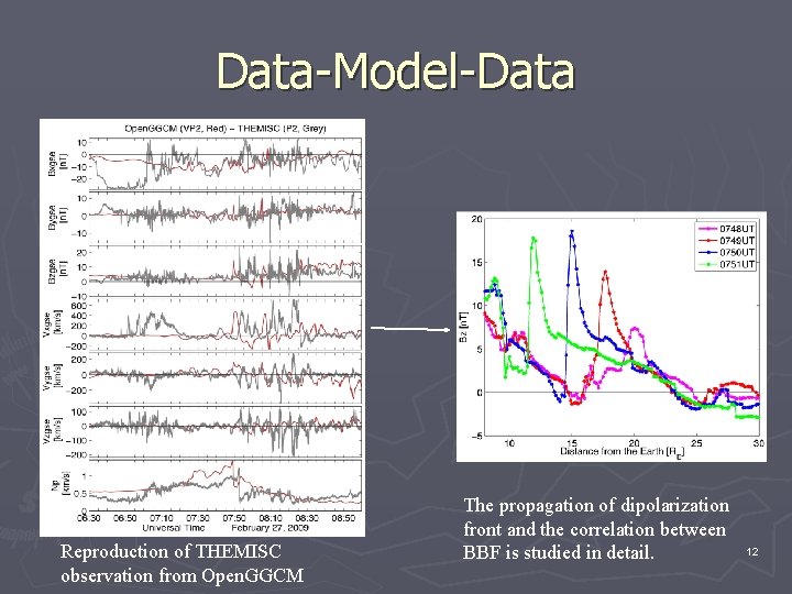 Data-Model-Data Reproduction of THEMISC observation from Open. GGCM The propagation of dipolarization front and Data-Model-Data Reproduction of THEMISC observation from Open. GGCM The propagation of dipolarization front and