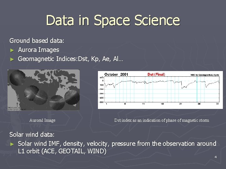 Data in Space Science Ground based data: ► Aurora Images ► Geomagnetic Indices: Dst, Data in Space Science Ground based data: ► Aurora Images ► Geomagnetic Indices: Dst,