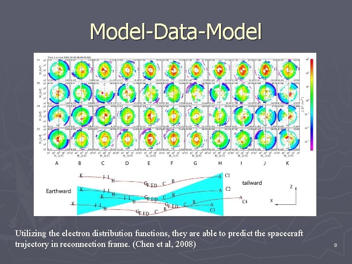 Model-Data-Model Utilizing the electron distribution functions, they are able to predict the spacecraft trajectory Model-Data-Model Utilizing the electron distribution functions, they are able to predict the spacecraft trajectory