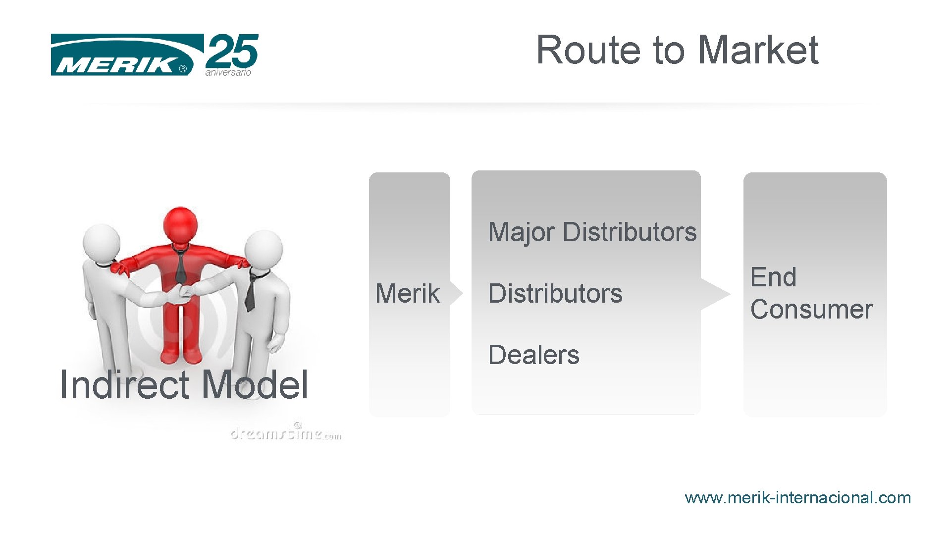 Route to Market Major Distributors Merik Indirect Model Distributors End Consumer Dealers www. merik-internacional. Route to Market Major Distributors Merik Indirect Model Distributors End Consumer Dealers www. merik-internacional.