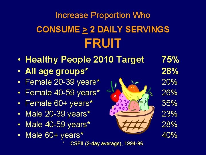 Increase Proportion Who CONSUME > 2 DAILY SERVINGS FRUIT • Healthy People 2010 Target