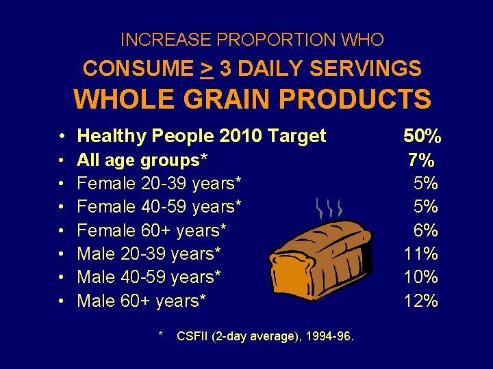 INCREASE PROPORTION WHO CONSUME > 3 DAILY SERVINGS WHOLE GRAIN PRODUCTS • Healthy People