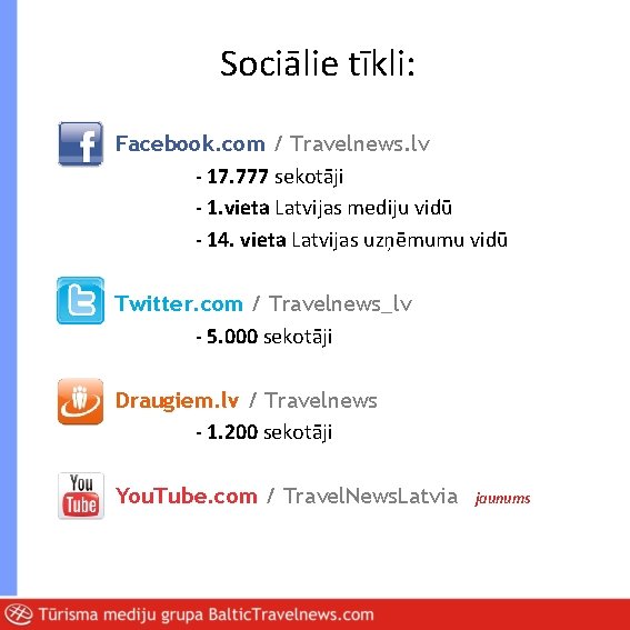 Sociālie tīkli: Facebook. com / Travelnews. lv - 17. 777 sekotāji - 1. vieta