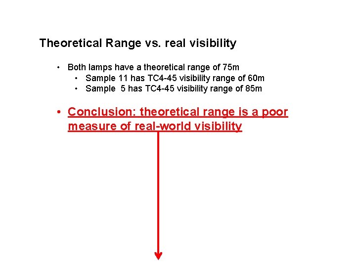 Theoretical Range vs. real visibility • Both lamps have a theoretical range of 75