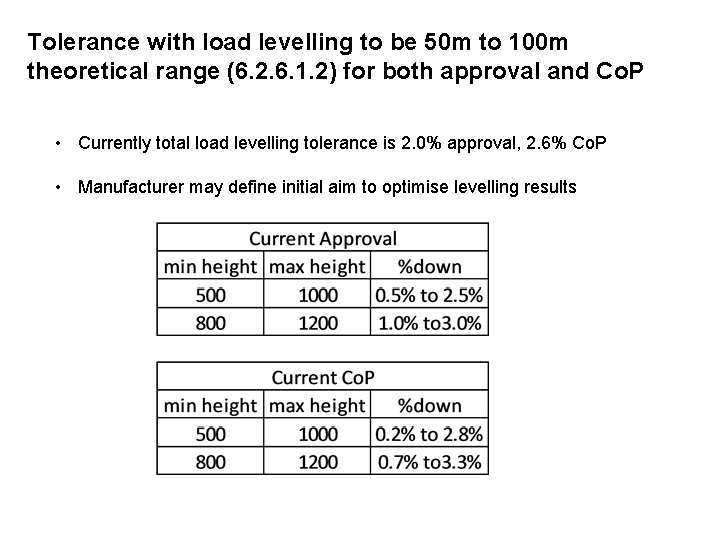 Tolerance with load levelling to be 50 m to 100 m theoretical range (6.