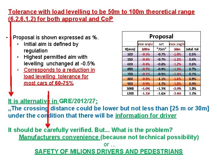 Tolerance with load levelling to be 50 m to 100 m theoretical range (6.