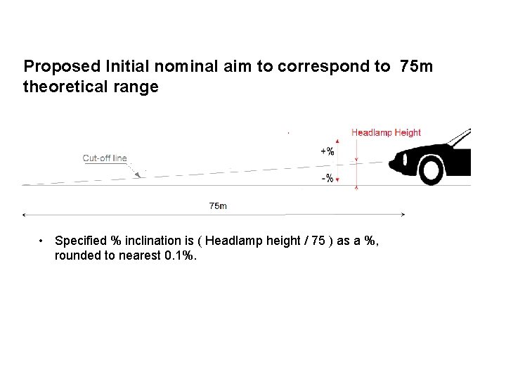 Proposed Initial nominal aim to correspond to 75 m theoretical range • Specified %