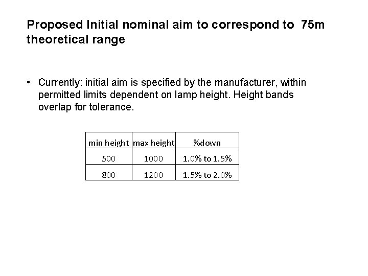 Proposed Initial nominal aim to correspond to 75 m theoretical range • Currently: initial