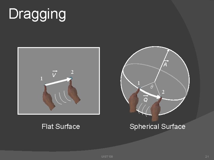 Dragging A 1 V 2 1 θ 2 Q Flat Surface Spherical Surface UIST