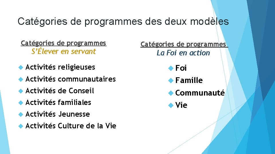 Catégories de programmes deux modèles Catégories de programmes S’Élever en servant Catégories de programmes
