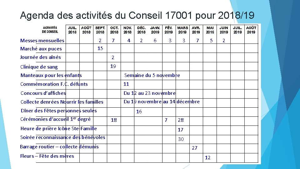 Agenda des activités du Conseil 17001 pour 2018/19 Messes mensuelles Marché aux puces 2