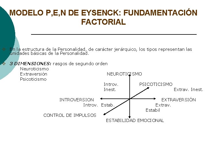 MODELO P, E, N DE EYSENCK: FUNDAMENTACIÓN FACTORIAL v En la estructura de la