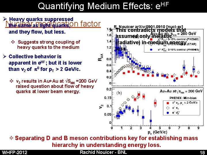 Workshop On Heavy Flavor Production In Highenergy Nuclear