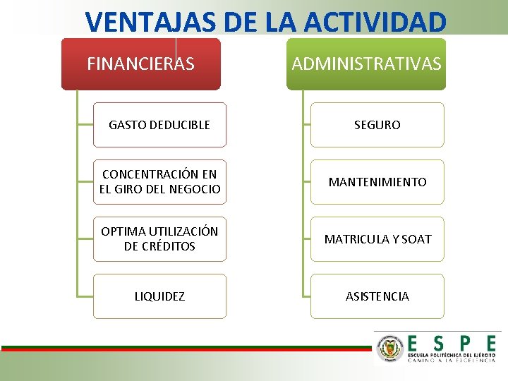 VENTAJAS DE LA ACTIVIDAD FINANCIERAS ADMINISTRATIVAS GASTO DEDUCIBLE SEGURO CONCENTRACIÓN EN EL GIRO DEL