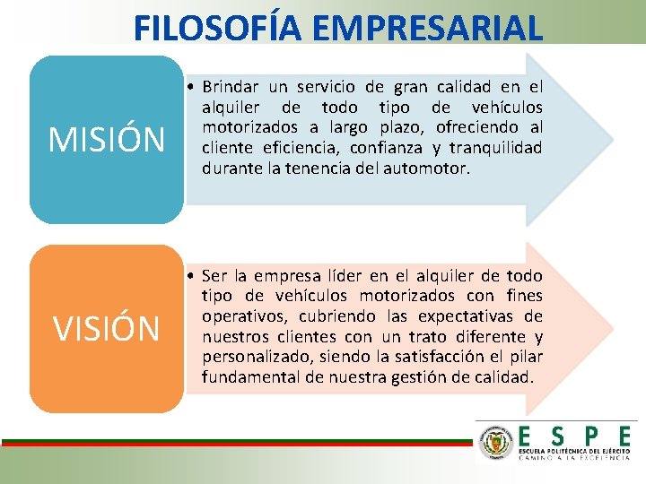 FILOSOFÍA EMPRESARIAL MISIÓN VISIÓN • Brindar un servicio de gran calidad en el alquiler