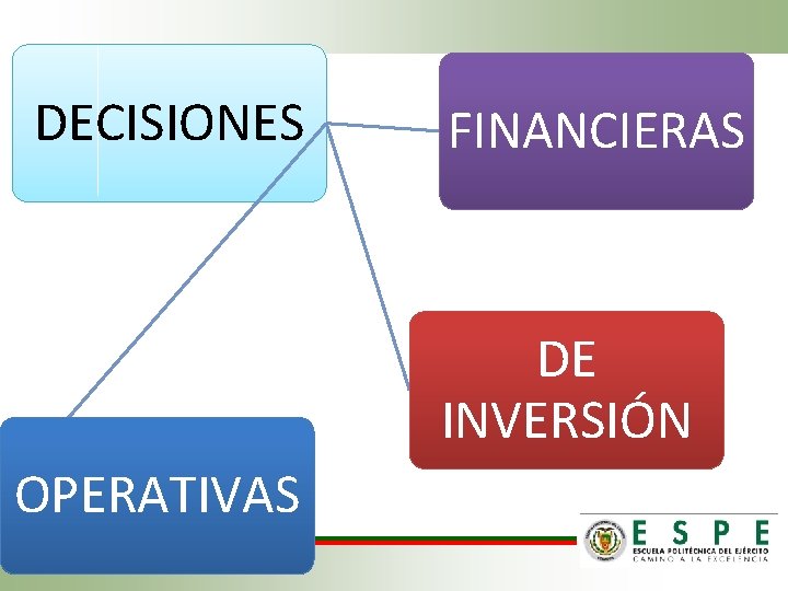 DECISIONES FINANCIERAS DE INVERSIÓN OPERATIVAS 
