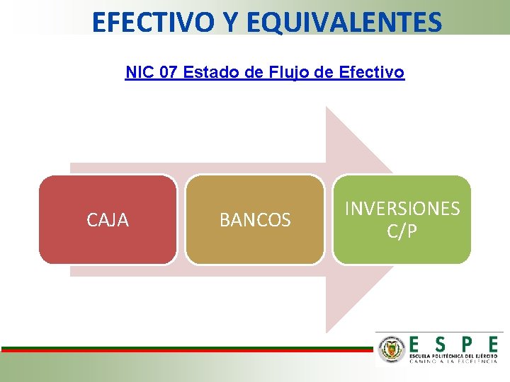 EFECTIVO Y EQUIVALENTES NIC 07 Estado de Flujo de Efectivo CAJA BANCOS INVERSIONES C/P