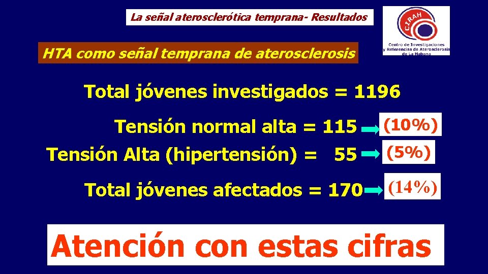 La señal aterosclerótica temprana- Resultados HTA como señal temprana de aterosclerosis Total jóvenes investigados