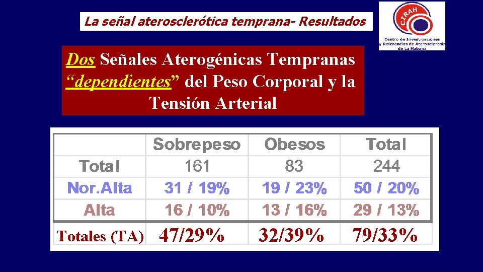 La señal aterosclerótica temprana- Resultados Dos Señales Aterogénicas Tempranas “dependientes” del Peso Corporal y
