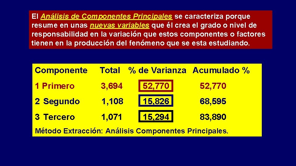 El Análisis de Componentes Principales se caracteriza porque resume en unas nuevas variables que