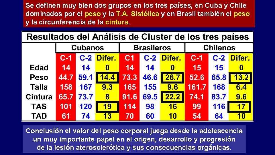 Se definen muy bien dos grupos en los tres países, en Cuba y Chile