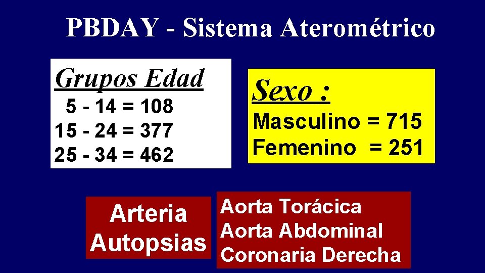 PBDAY - Sistema Aterométrico Grupos Edad 5 - 14 = 108 15 - 24