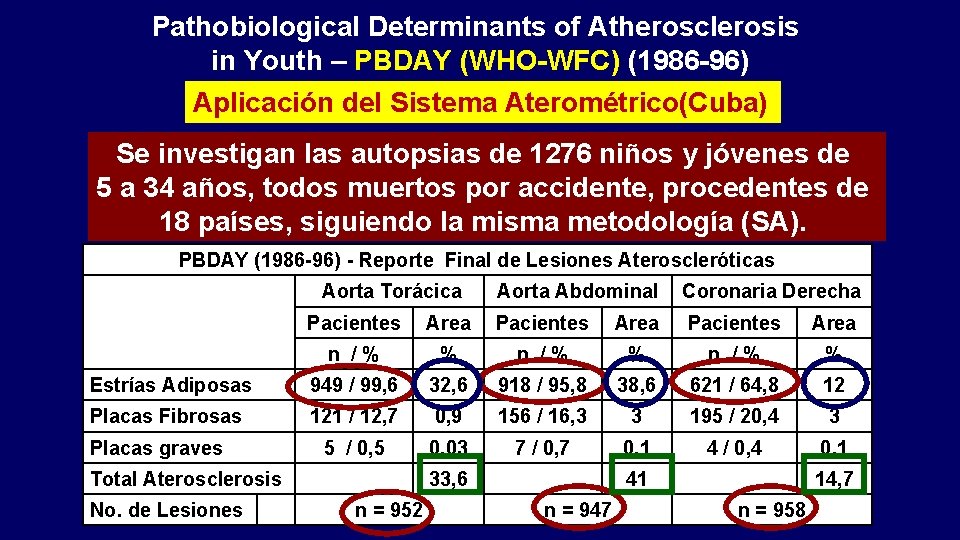 Pathobiological Determinants of Atherosclerosis in Youth – PBDAY (WHO-WFC) (1986 -96) Aplicación del Sistema