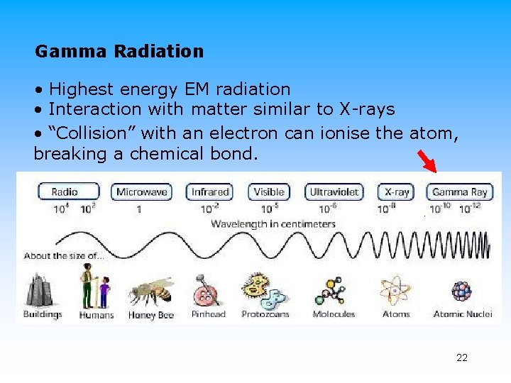 Gamma Radiation • Highest energy EM radiation • Interaction with matter similar to X-rays