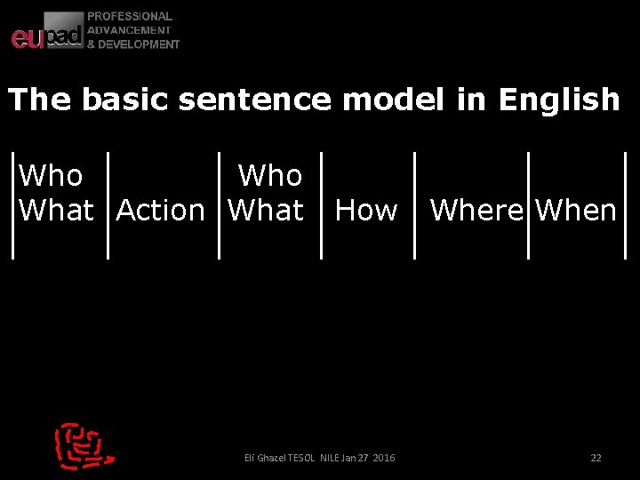 The basic sentence model in English Who What Action What How Eli Ghazel TESOL