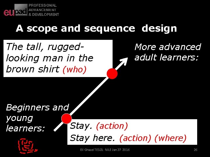 A scope and sequence design The tall, ruggedlooking man in the brown shirt (who)