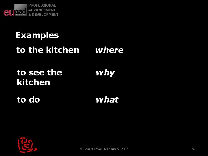 Examples to the kitchen where to see the kitchen why to do what Eli