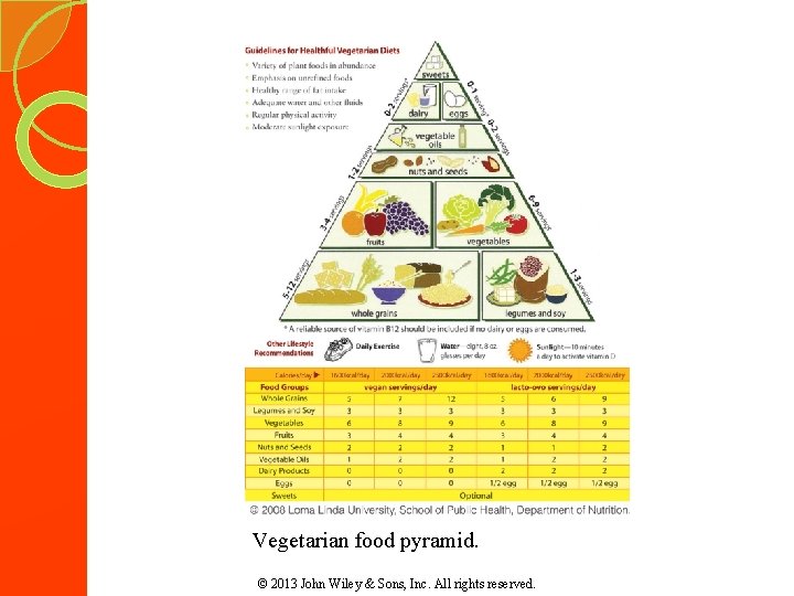 Vegetarian food pyramid. © 2013 John Wiley & Sons, Inc. All rights reserved. 