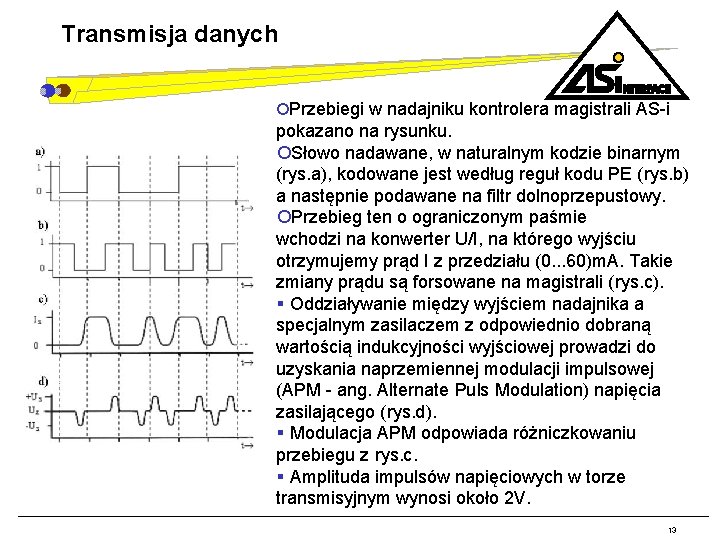 Transmisja danych ¡Przebiegi w nadajniku kontrolera magistrali AS-i pokazano na rysunku. ¡Słowo nadawane, w