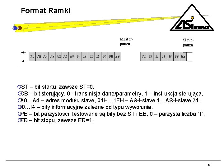 Format Ramki ¡ST – bit startu, zawsze ST=0, ¡CB – bit sterujący, 0 -