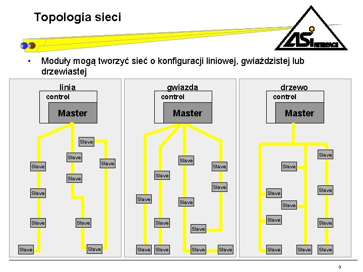 Topologia sieci • Moduły mogą tworzyć sieć o konfiguracji liniowej, gwiaździstej lub drzewiastej linia