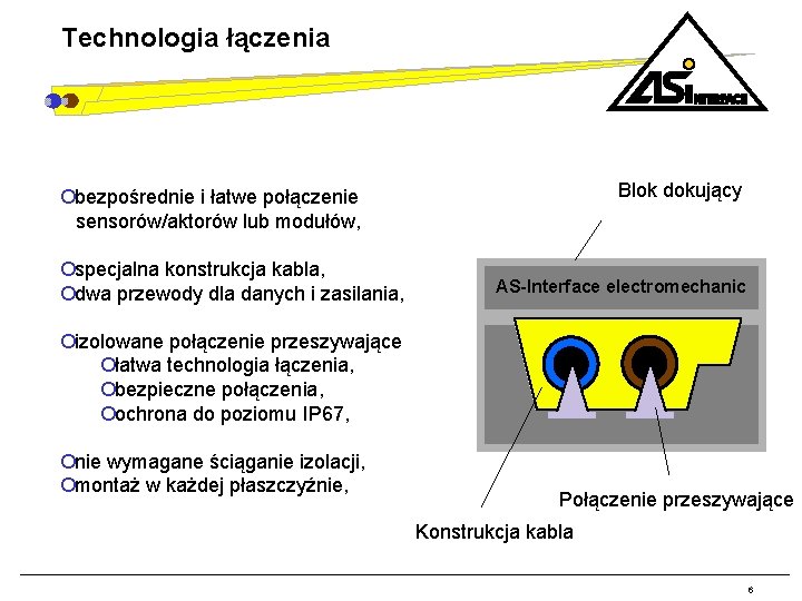 Technologia łączenia Blok dokujący ¡bezpośrednie i łatwe połączenie sensorów/aktorów lub modułów, ¡specjalna konstrukcja kabla,