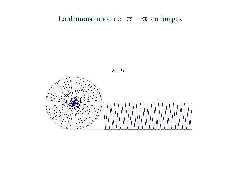 La démonstration de s = π en images 