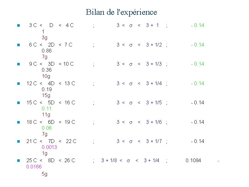 Bilan de l'expérience n n n n 3 C < D < 4 C