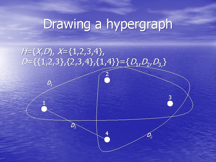 V Voloshin Examples of Mixed Hypergraphs pictures speak