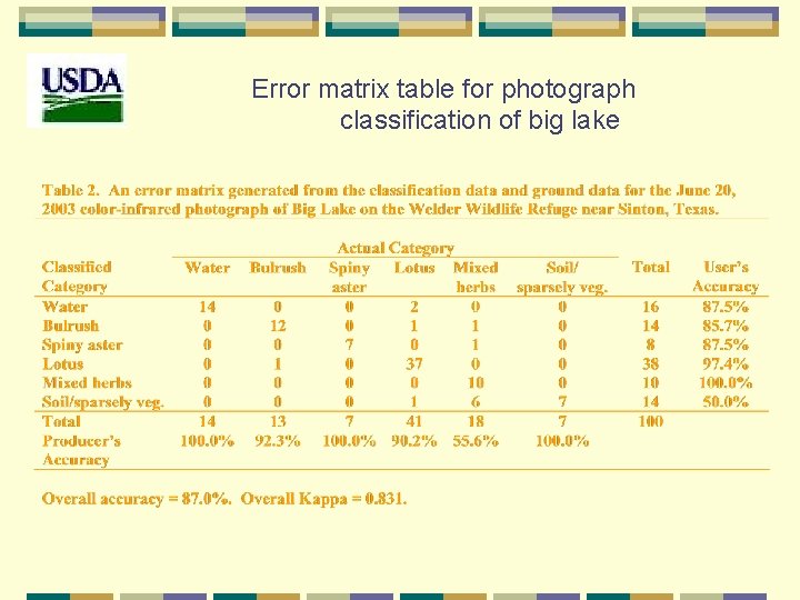 Error matrix table for photograph classification of big lake 